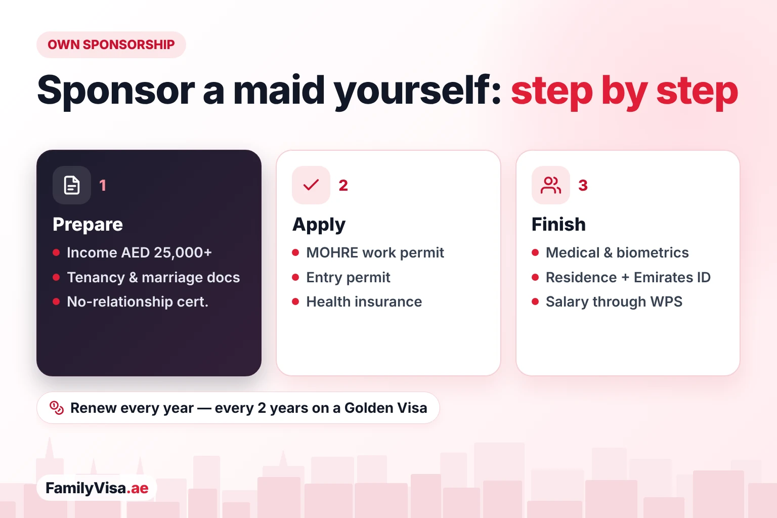 How to sponsor a maid in Dubai How to sponsor a maid yourself in Dubai step by step: household income above AED 25,000 and documents, MOHRE work permit, entry permit and health insurance, then medical, residence, Emirates ID and salary through WPS