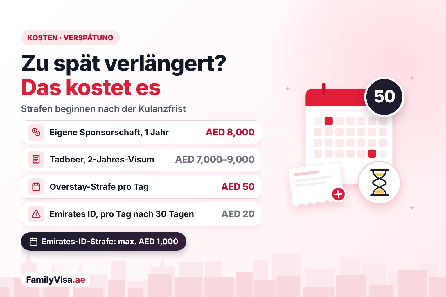 Kosten der Verlängerung des Visums für Hausangestellte und Strafen bei Verspätung: etwa AED&nbsp;8,000 für ein 1-Jahres-Visum bei eigener Sponsorschaft, AED&nbsp;7,000–9,000 für ein 2-Jahres-Visum über Tadbeer, AED&nbsp;50 pro Tag Overstay und AED&nbsp;20 pro Tag Strafe auf die Emirates ID