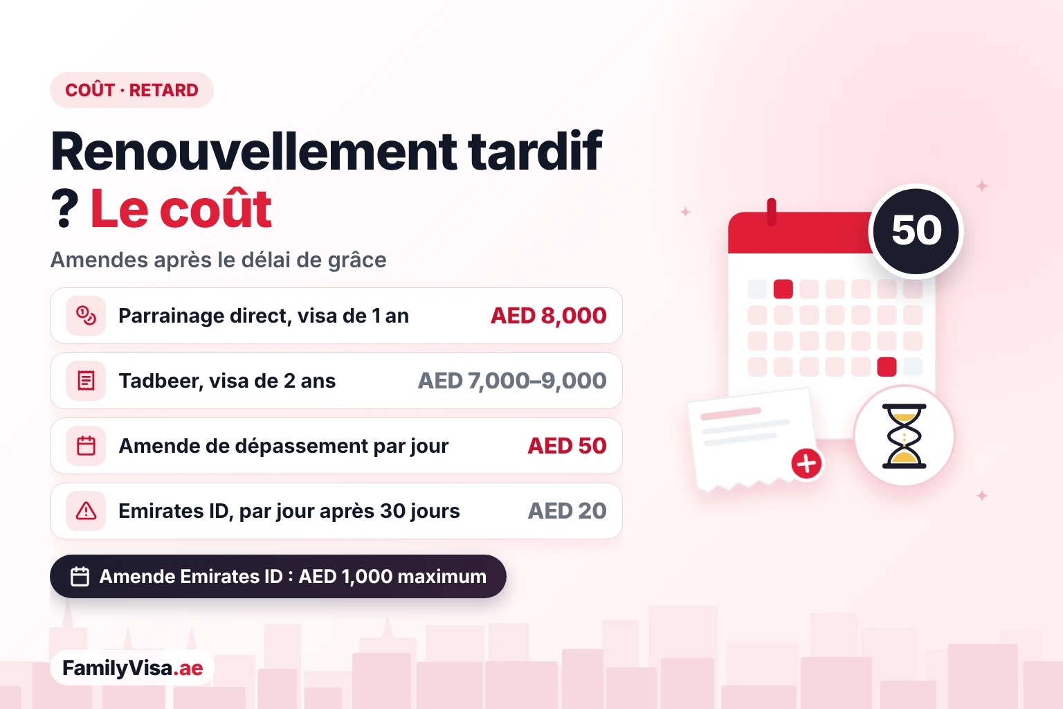 Coût du renouvellement du visa domestique et amendes de retard : environ AED&nbsp;8,000 pour un visa de 1 an en parrainage direct, AED&nbsp;7,000–9,000 pour un visa Tadbeer de 2 ans, AED&nbsp;50 par jour de dépassement et AED&nbsp;20 par jour d'amende Emirates ID