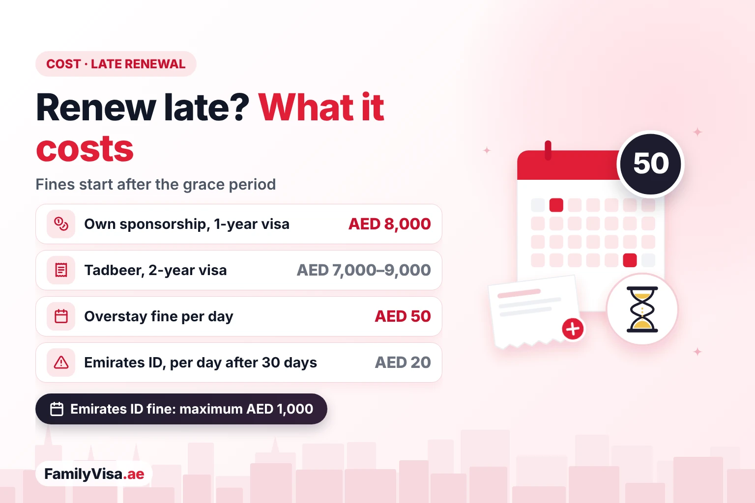 Maid visa renewal cost and late fines: about AED 8,000 for a 1-year own-sponsorship visa, AED 7,000–9,000 for a 2-year Tadbeer visa, AED 50 a day overstay and AED 20 a day Emirates ID fine