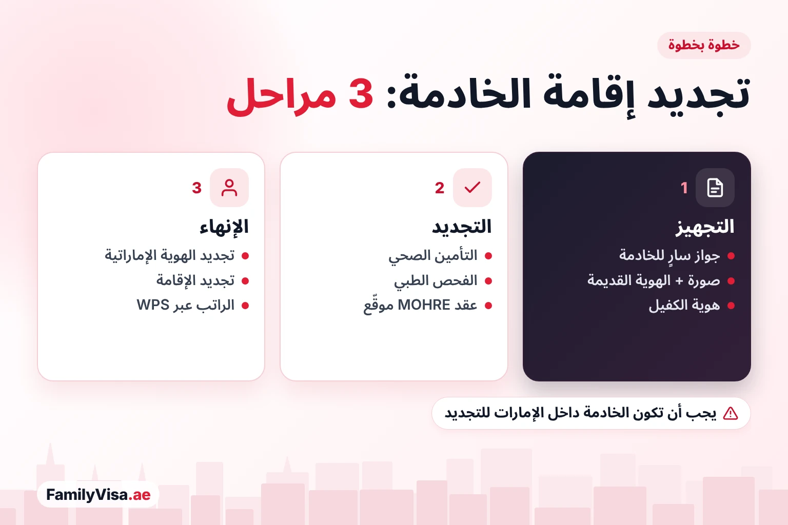 طريقة تجديد إقامة الخادمة في دبي خطوة بخطوة خطوات تجديد إقامة الخادمة: تجهيز جواز الخادمة وصورتها وهويتها الإماراتية القديمة، ثم تجديد التأمين الصحي والفحص الطبي وعقد MOHRE، ثم الهوية الإماراتية والإقامة