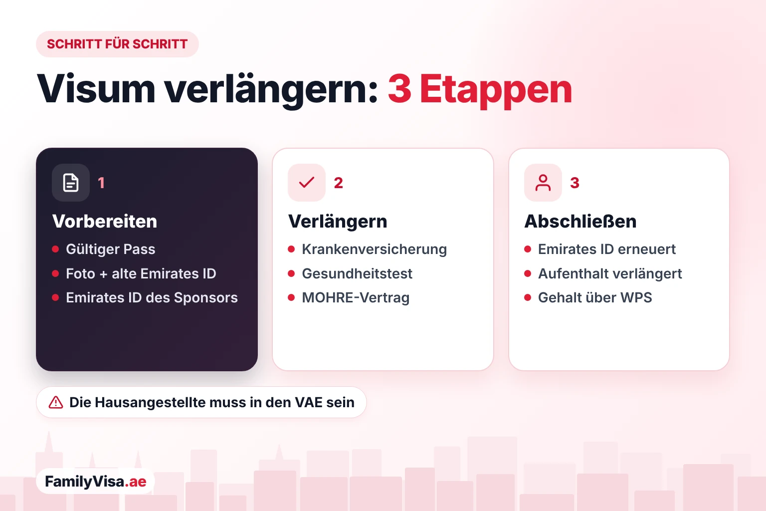 Schritte zur Verlängerung des Visums für Hausangestellte: Pass, Foto und alte Emirates ID der Hausangestellten vorbereiten, Krankenversicherung, medizinischen Test und MOHRE-Vertrag erneuern, dann Emirates ID und Aufenthalt