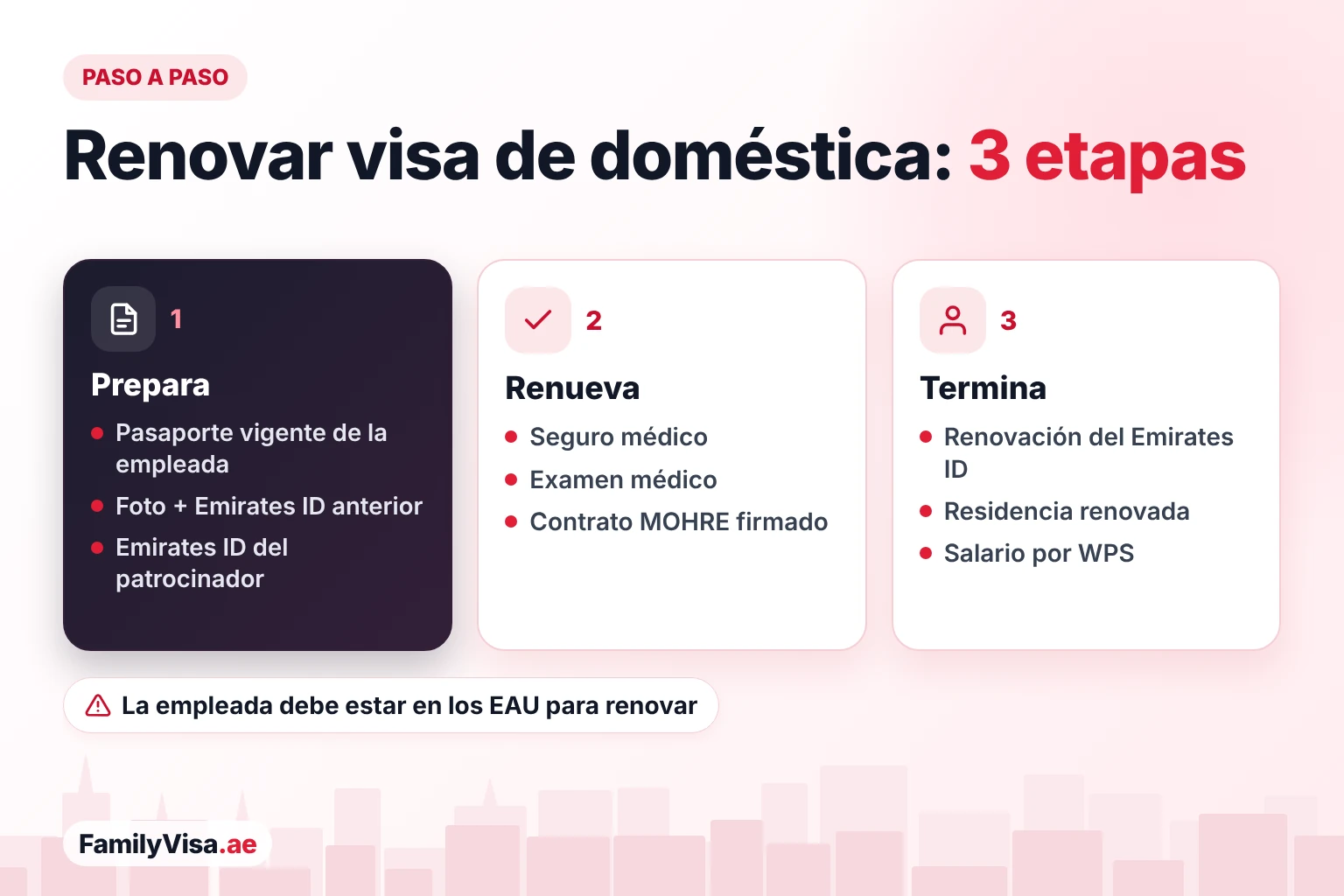Cómo renovar la visa de empleada doméstica en Dubái paso a paso Pasos para renovar la visa de empleada doméstica: preparar el pasaporte, la foto y el Emirates ID anterior de la empleada, renovar el seguro médico, el examen médico y el contrato del MOHRE, y después el Emirates ID y la residencia