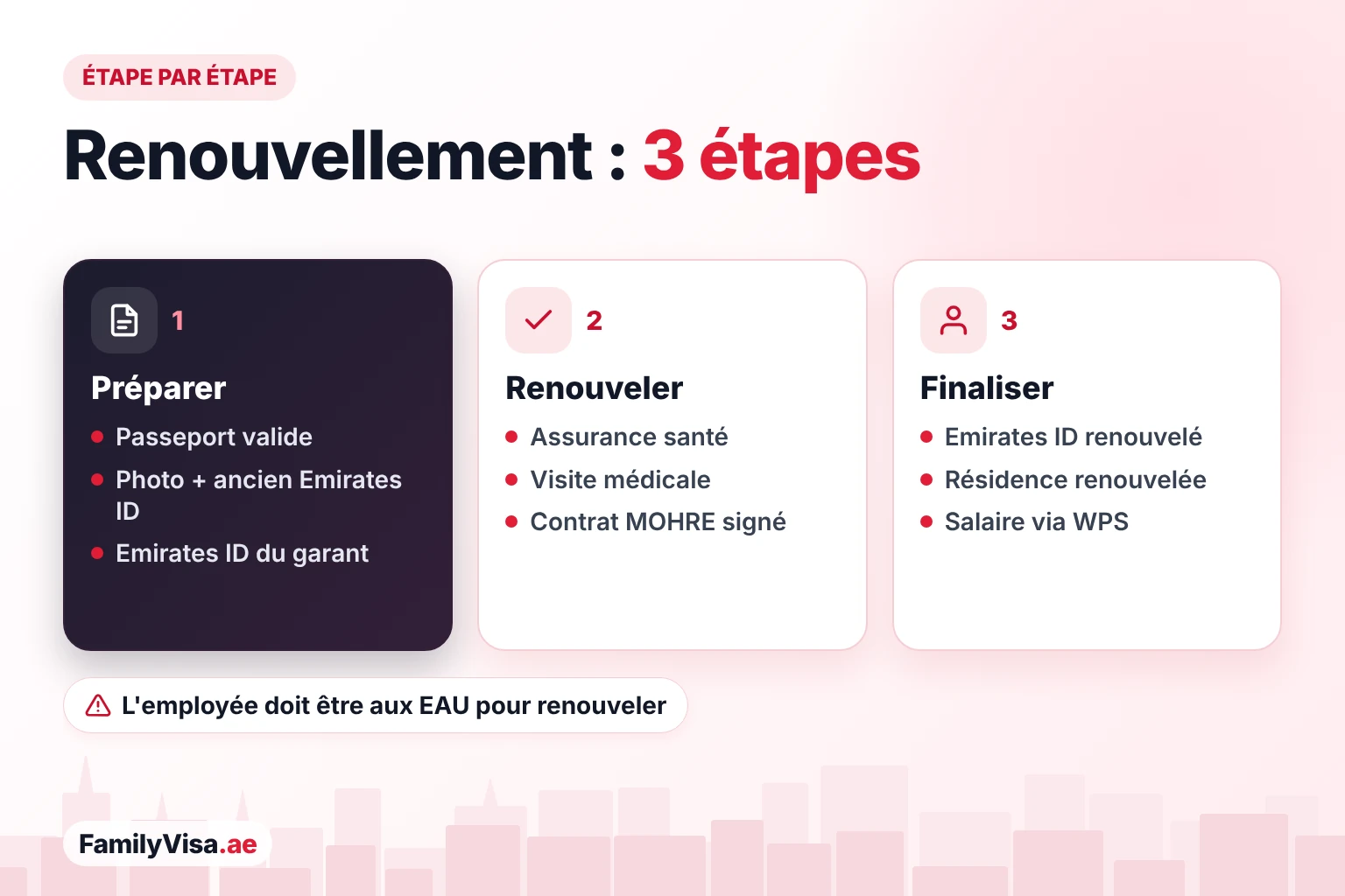 Étapes du renouvellement du visa domestique : préparer le passeport, la photo et l'ancien Emirates ID de l'employée, renouveler l'assurance santé, la visite médicale et le contrat MOHRE, puis l'Emirates ID et la résidence