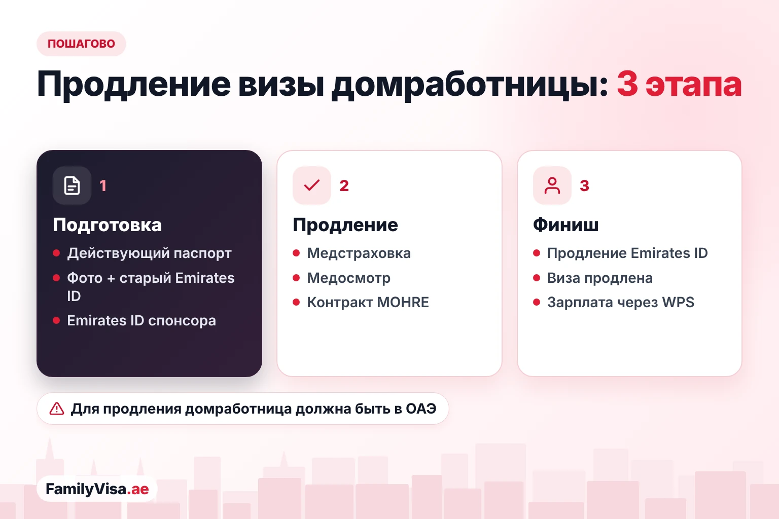 Шаги продления визы домработницы: подготовить паспорт, фото и старый Emirates ID домработницы, продлить медицинскую страховку, медосмотр и контракт MOHRE, затем Emirates ID и резидентскую визу