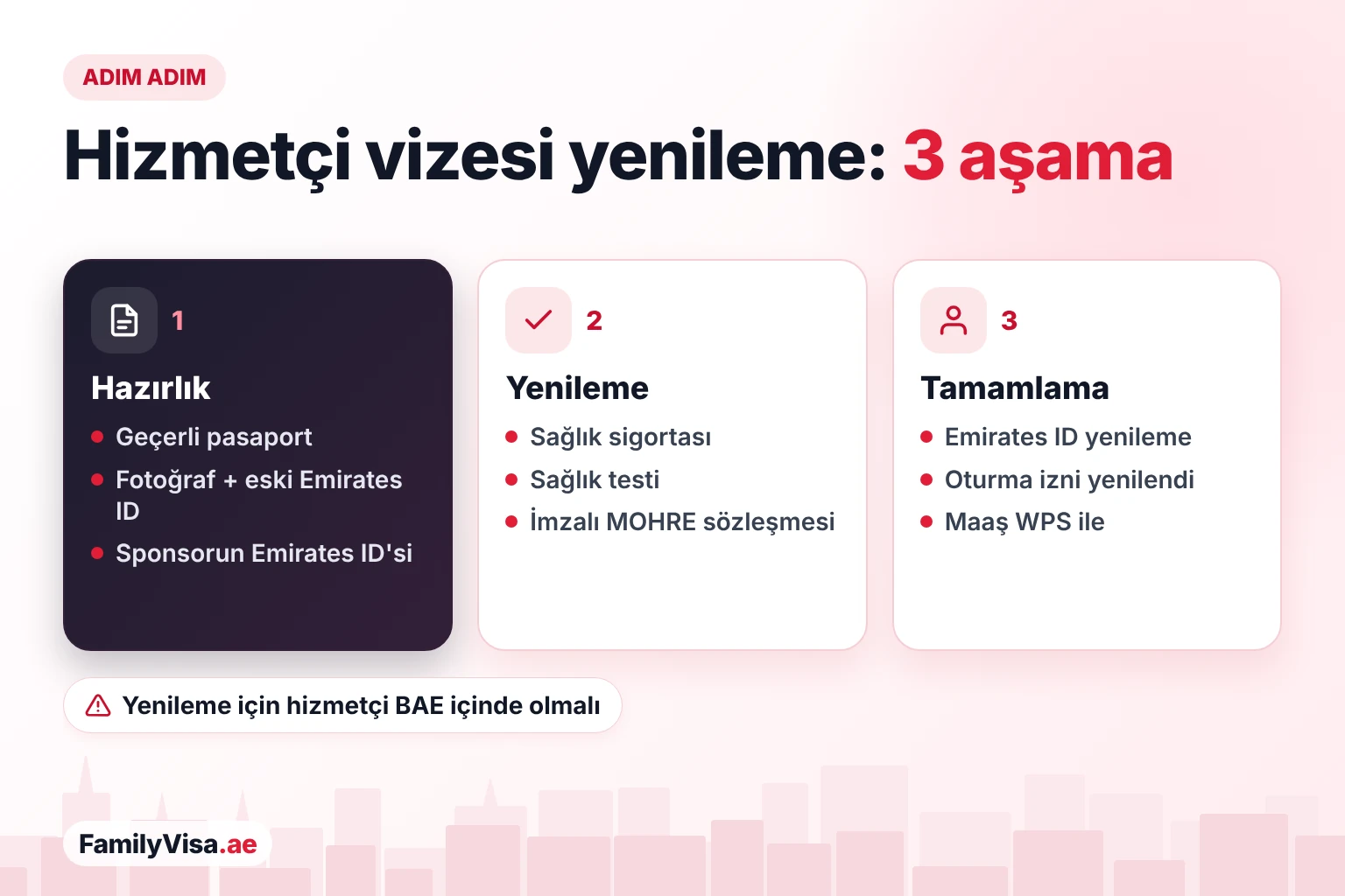 Dubai'de hizmetçi vizesi adım adım nasıl yenilenir Hizmetçi vizesi yenileme adımları: hizmetçinin pasaportunu, fotoğrafını ve eski Emirates ID'sini hazırlayın, sağlık sigortasını, sağlık testini ve MOHRE sözleşmesini yenileyin, ardından Emirates ID ve oturma izni yenilenir