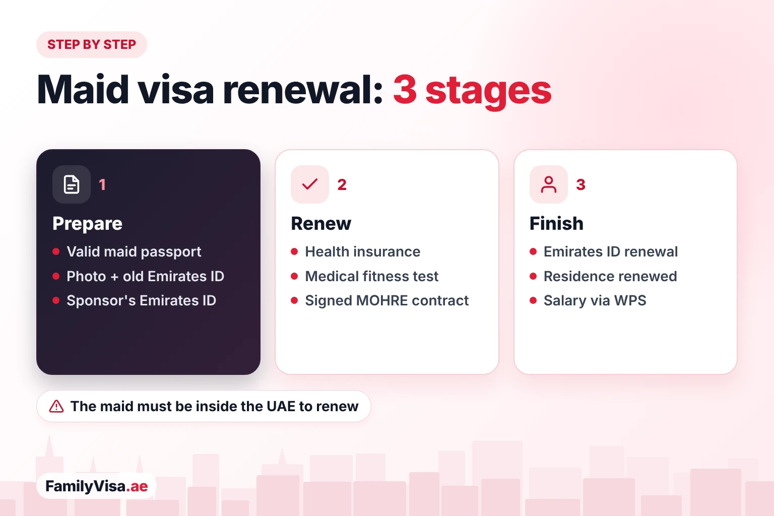 Maid visa renewal steps: prepare the maid's passport, photo and old Emirates ID, renew the health insurance, medical test and MOHRE contract, then the Emirates ID and residence