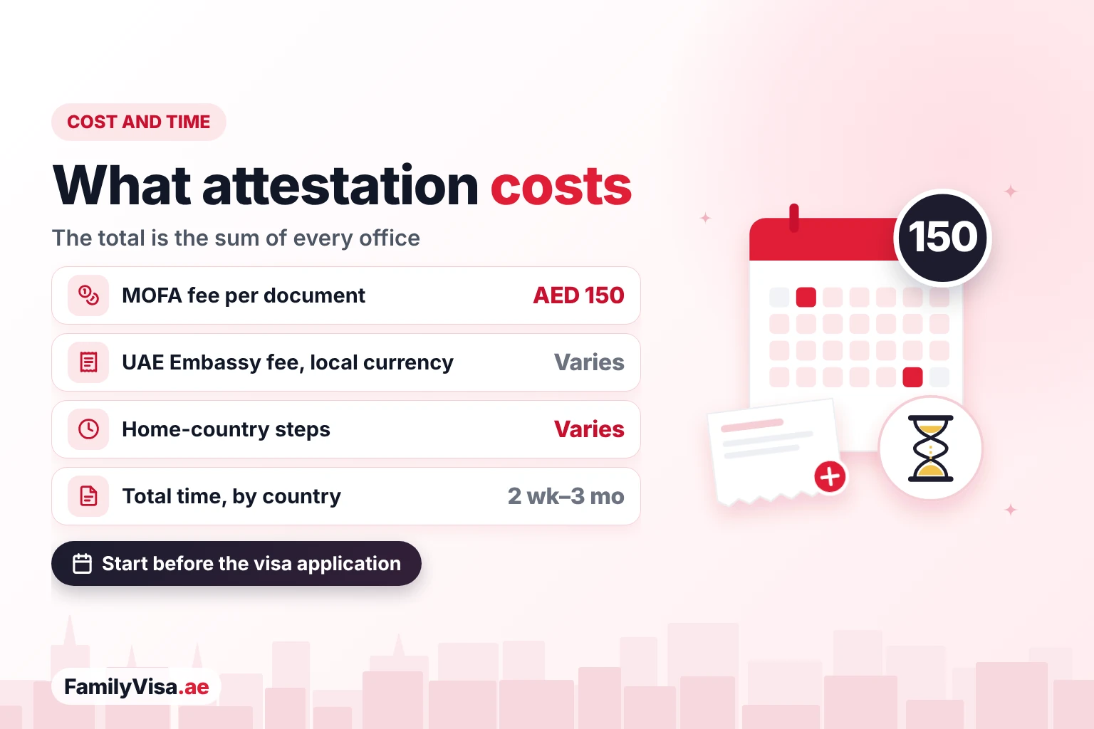 Marriage certificate attestation cost and time Marriage certificate attestation cost and time: AED 150 MOFA fee per document, a UAE Embassy fee in local currency, home-country fees, and about 2 weeks to 3 months in total depending on the country