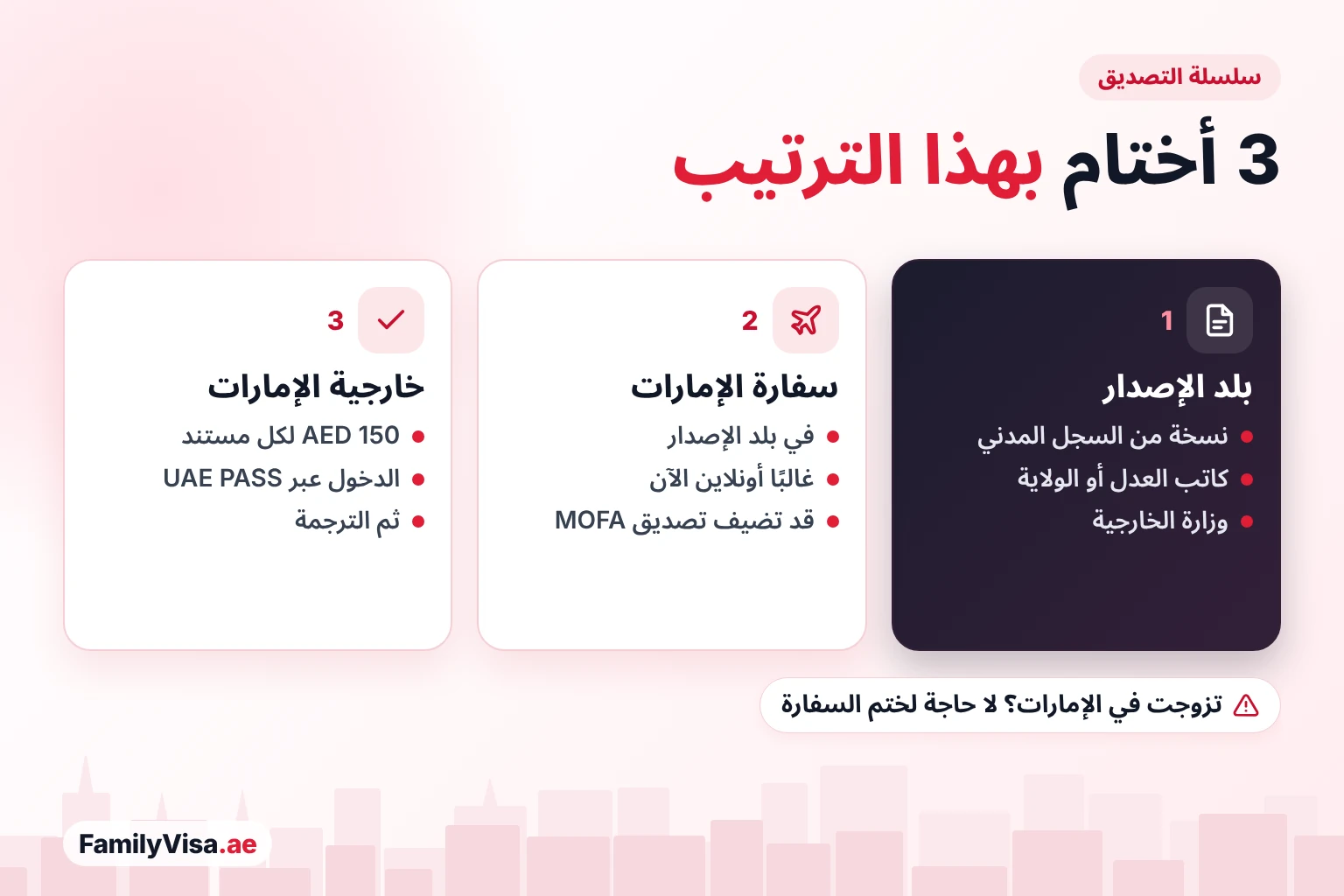 خطوات تصديق عقد الزواج سلسلة تصديق عقد الزواج في ثلاث خطوات: السجل المدني وكاتب العدل ووزارة الخارجية في بلد الإصدار، ثم سفارة الإمارات في بلد الإصدار، ثم وزارة الخارجية الإماراتية بالدخول عبر UAE PASS