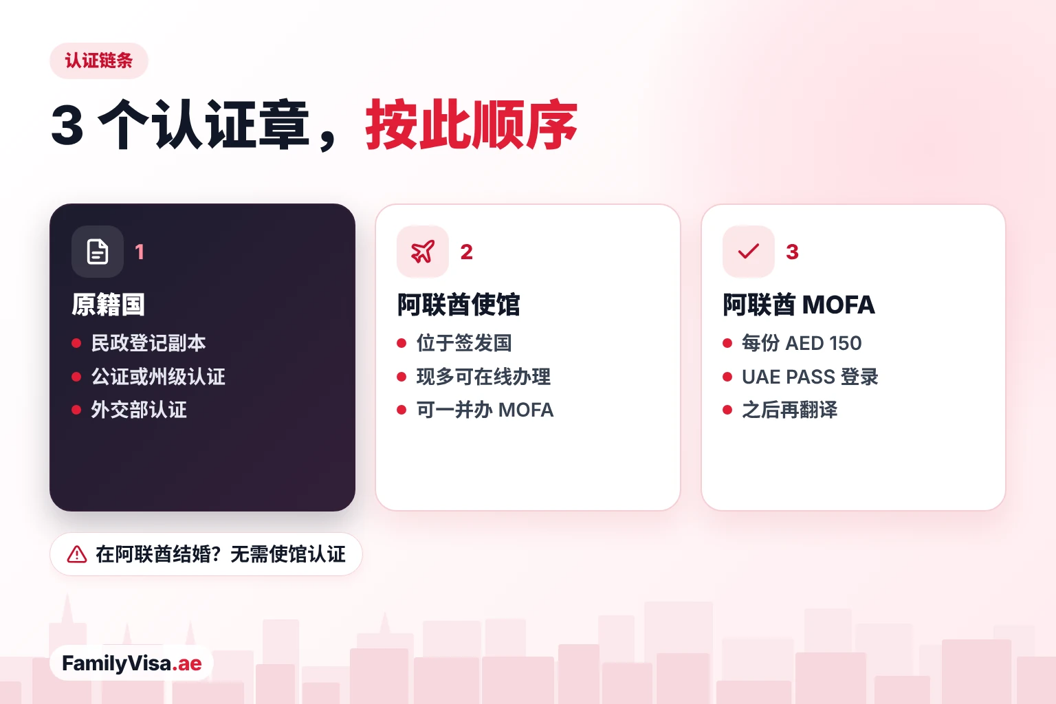 结婚证认证步骤 结婚证认证的三个步骤:原籍国登记机关、公证处和外交部认证,然后由签发国的阿联酋使馆认证,最后通过 UAE PASS 登录在阿联酋 MOFA 认证