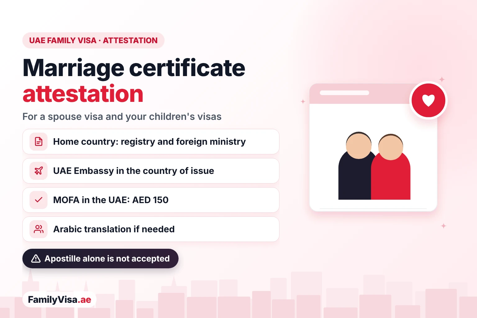 Marriage certificate attestation for a UAE family visa: attestation in the home country, by the UAE Embassy in the country of issue and by MOFA in the UAE for AED 150, with an Arabic translation if needed