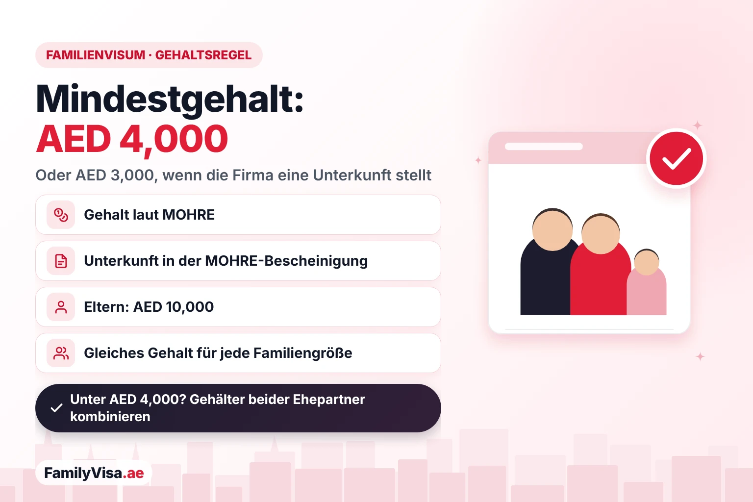 Mindestgehalt für das Familienvisum VAE: AED&nbsp;4,000 im Monat laut MOHRE oder AED&nbsp;3,000, wenn laut MOHRE-Bescheinigung das Unternehmen eine Unterkunft stellt, AED&nbsp;10,000 für Eltern und dieselbe Regel für jede Familiengröße
