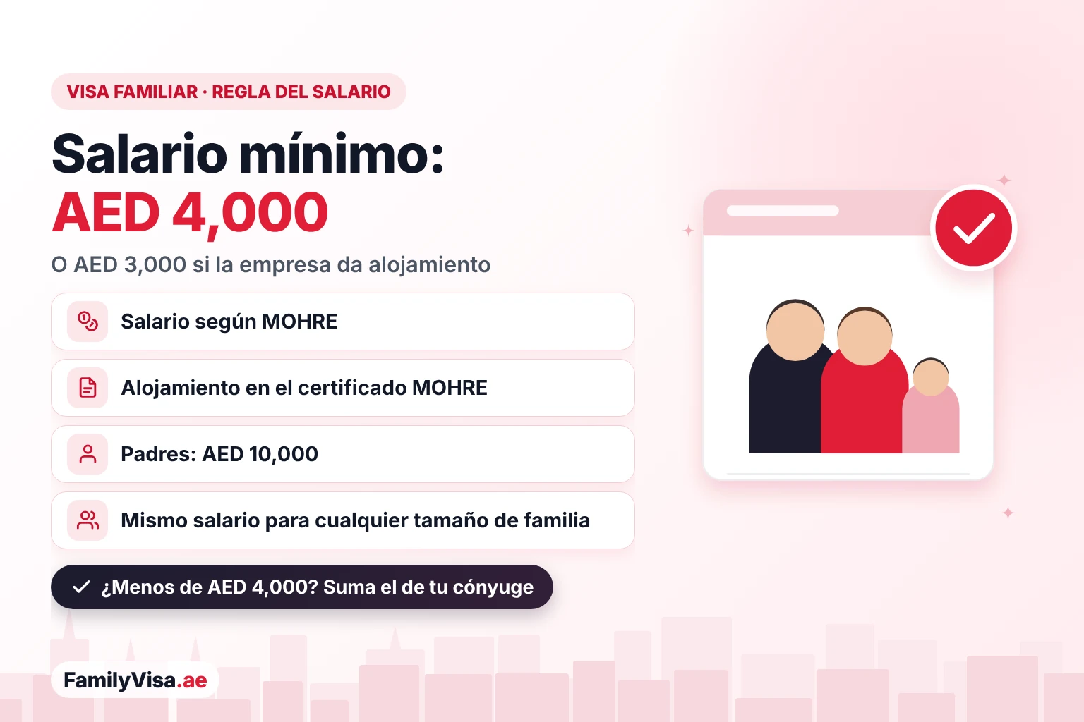 Salario mínimo para la visa familiar en EAU: AED&nbsp;4,000 al mes según MOHRE, o AED&nbsp;3,000 cuando el certificado de MOHRE indica que la empresa da alojamiento, AED&nbsp;10,000 para los padres y la misma regla para cualquier tamaño de familia
