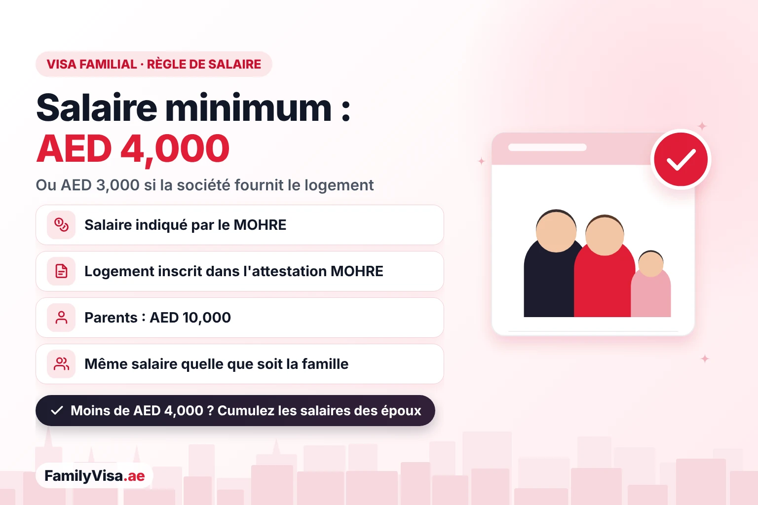Salaire minimum pour un visa familial aux EAU Salaire minimum pour un visa familial aux EAU : AED 4,000 par mois selon le MOHRE, ou AED 3,000 lorsque l'attestation MOHRE indique que la société fournit le logement, AED 10,000 pour les parents, et la même règle quelle que soit la taille de la famille