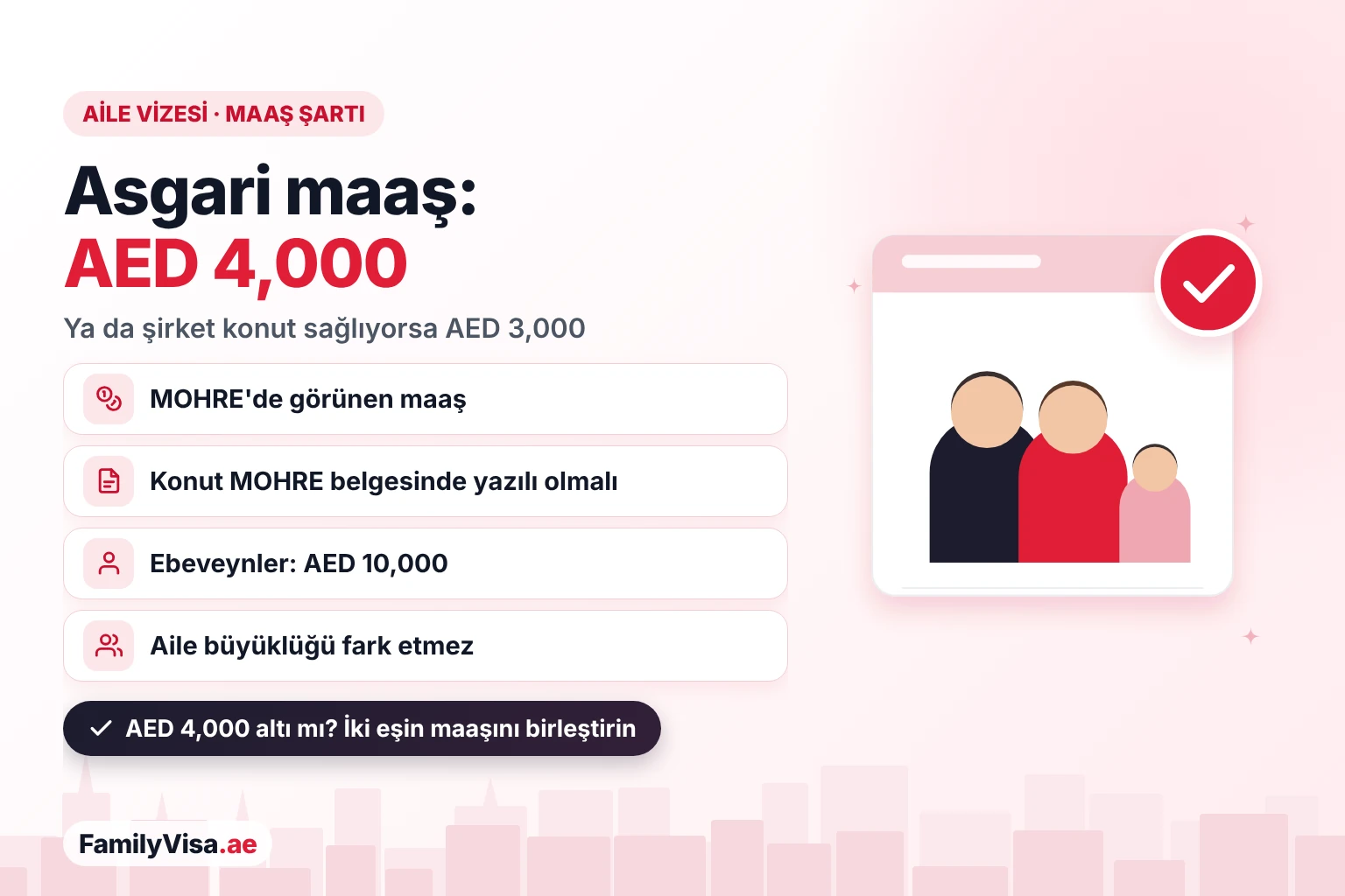 BAE'de aile vizesi için asgari maaş şartı BAE'de aile vizesi için asgari maaş şartı: MOHRE'de görünen ayda AED 4,000 ya da MOHRE belgesinde şirketin konut sağladığı yazıyorsa AED 3,000, ebeveynler için AED 10,000 ve her aile büyüklüğü için aynı kural