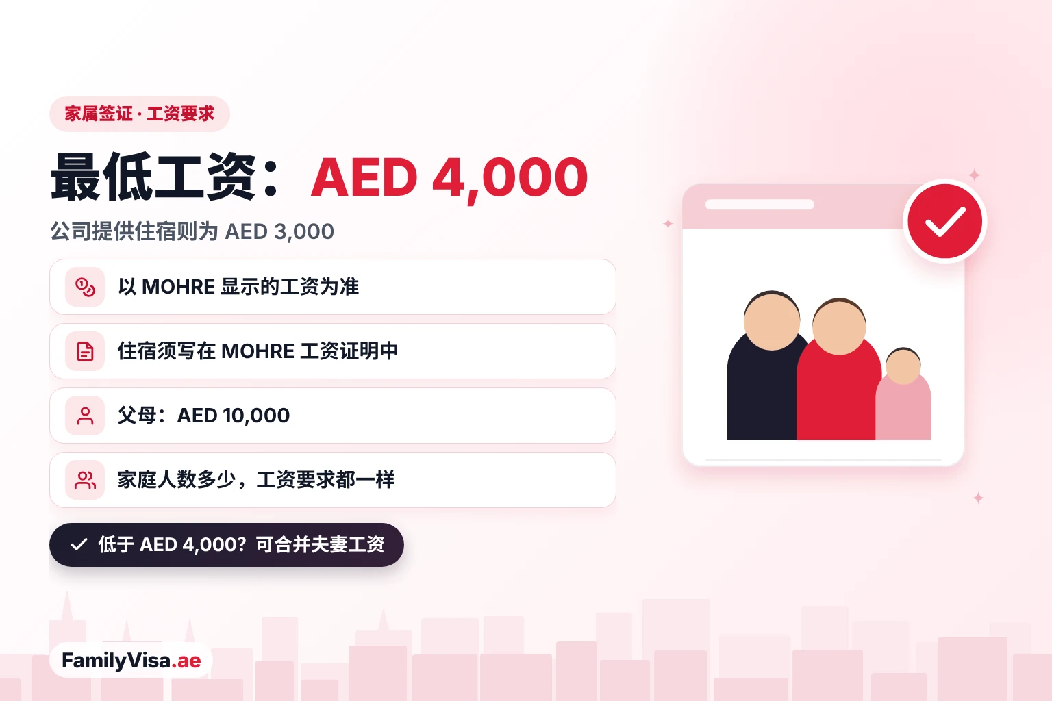 阿联酋家属签证最低工资：以 MOHRE 显示为准的月薪 AED&nbsp;4,000，或 MOHRE 证明写明公司提供住宿时为 AED&nbsp;3,000，父母为 AED&nbsp;10,000，家庭人数多少都适用同一标准