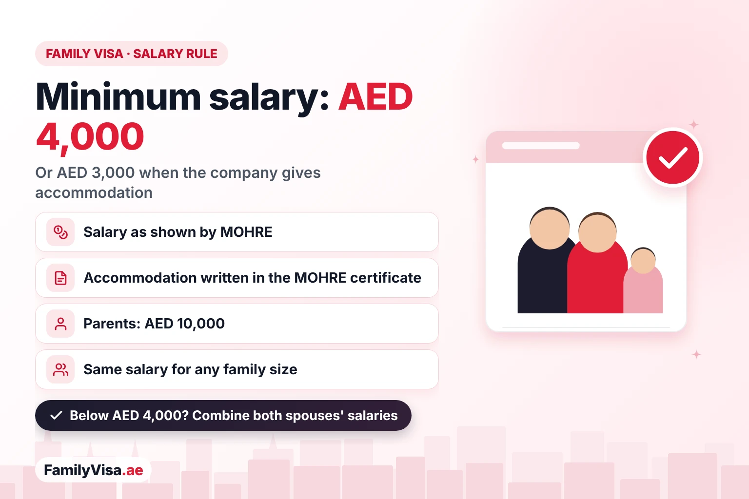 Minimum salary for a family visa in the UAE: AED 4,000 a month as shown by MOHRE, or AED 3,000 when the MOHRE certificate says the company provides accommodation, AED 10,000 for parents, and the same rule for any family size