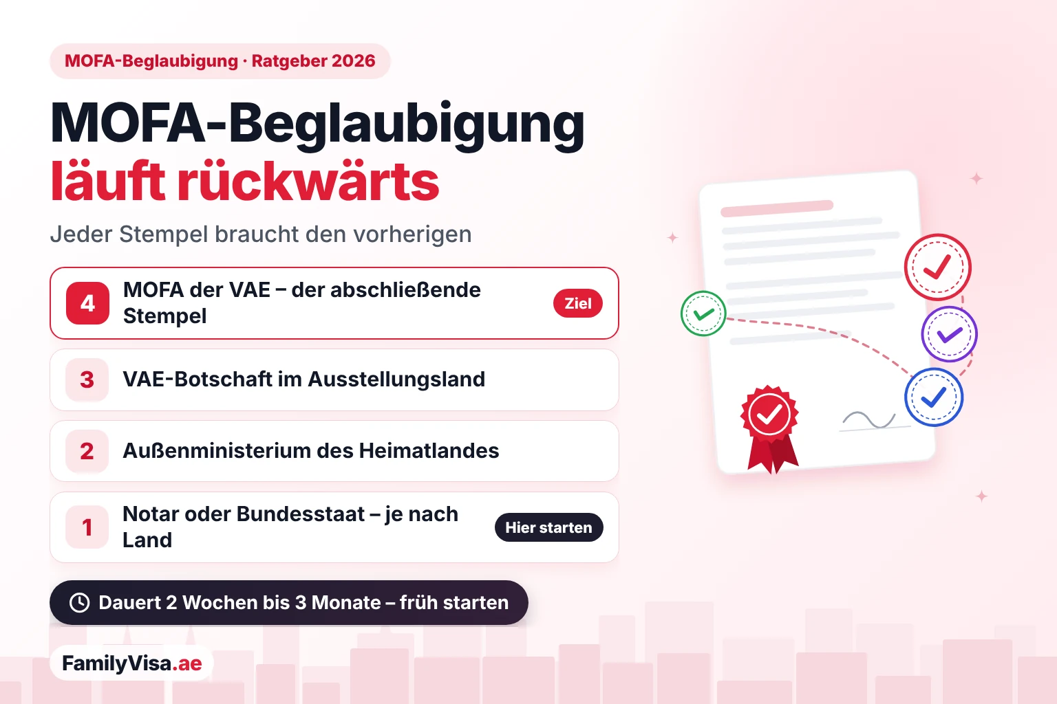 Die MOFA-Beglaubigung läuft rückwärts Die MOFA-Beglaubigung in den VAE läuft rückwärts: Das MOFA der VAE setzt die VAE-Botschaft voraus, die Botschaft das Außenministerium des Heimatlandes, und das Ministerium verlangt zuerst einen Notar oder eine Beglaubigung auf Ebene des Bundesstaats