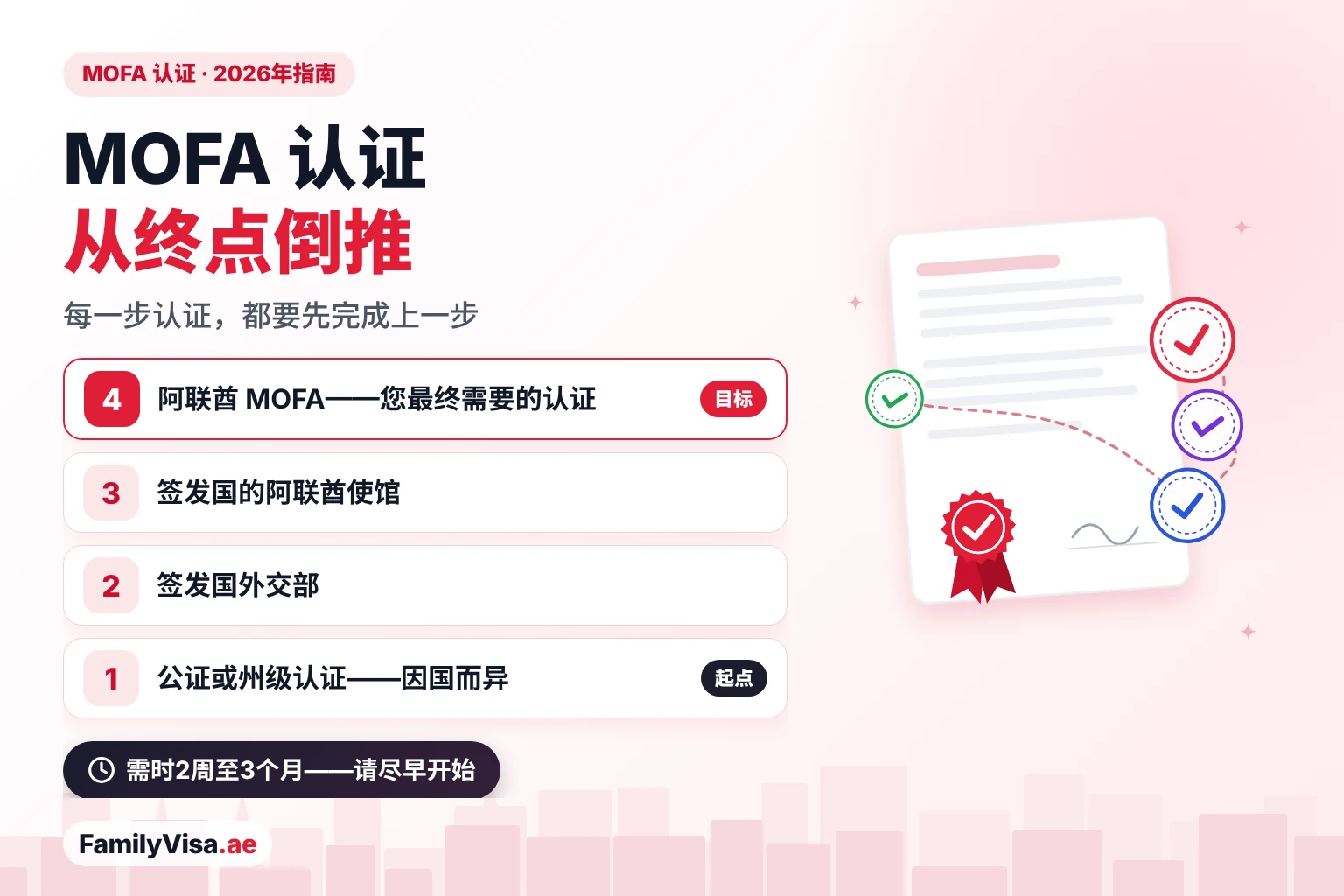 MOFA 认证从终点倒推 阿联酋外交部(MOFA)认证流程要从终点倒推:MOFA 认证需要先有阿联酋使馆认证,使馆认证需要先有签发国外交部认证,而外交部认证之前还需办理公证或州级认证