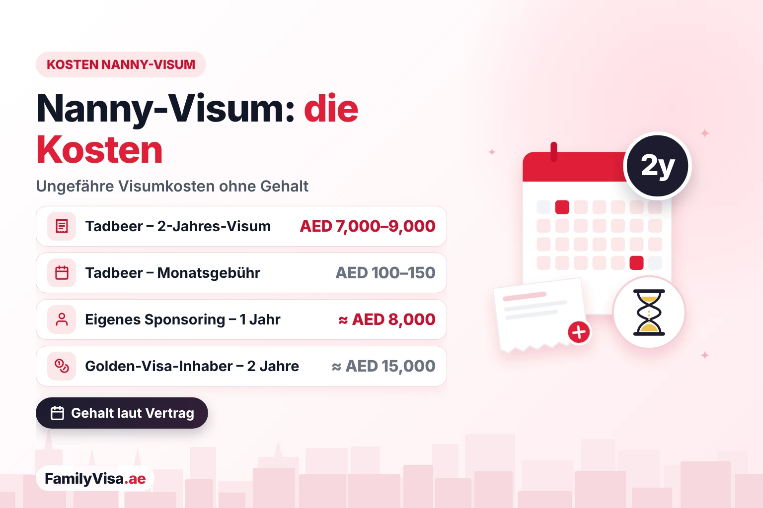 Kosten des Nanny-Visums in Dubai im Vergleich: AED&nbsp;7,000–9,000 für 2 Jahre plus AED&nbsp;100–150 im Monat über Tadbeer, etwa AED&nbsp;8,000 pro Jahr im eigenen Sponsoring und etwa AED&nbsp;15,000 für 2 Jahre für Golden-Visa-Inhaber
