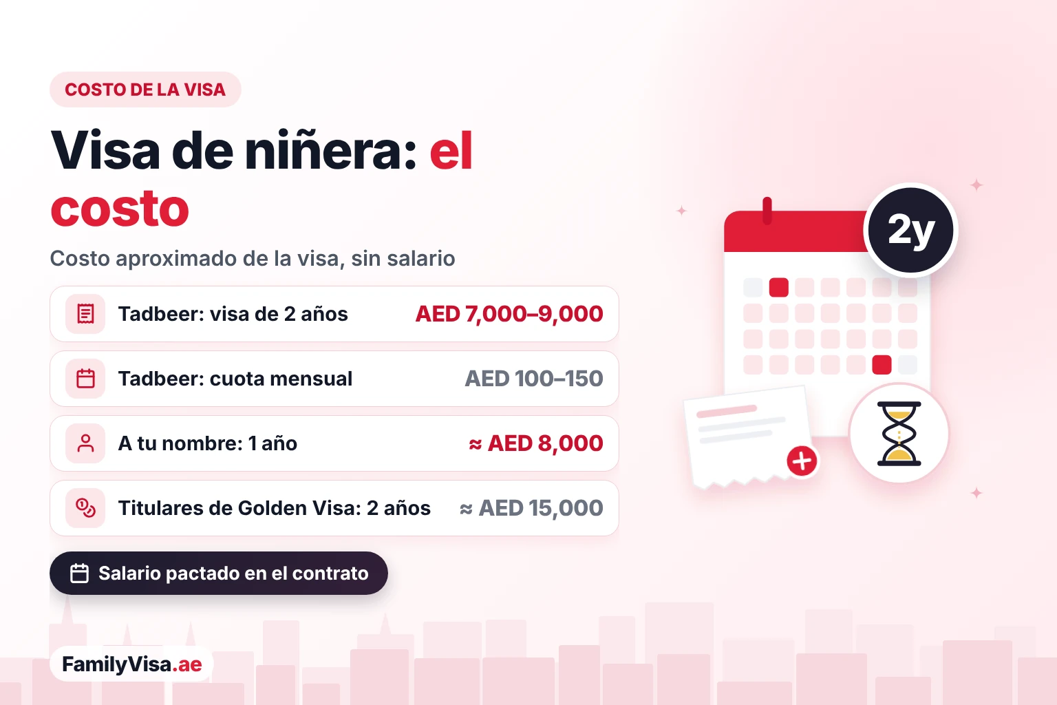 Costo de la visa de niñera en Dubái comparado: AED&nbsp;7,000–9,000 por 2 años más AED&nbsp;100–150 al mes con Tadbeer, unos AED&nbsp;8,000 al año con patrocinio propio y unos AED&nbsp;15,000 por 2 años para titulares de Golden Visa