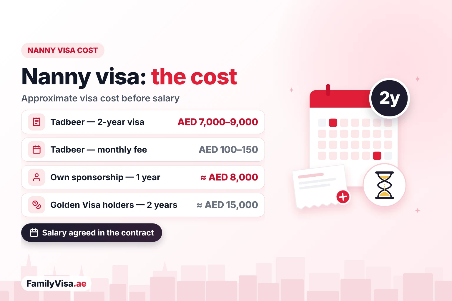 Nanny visa cost in Dubai: Tadbeer vs own sponsorship Nanny visa cost in Dubai compared: AED 7,000–9,000 for 2 years plus AED 100–150 a month through Tadbeer, about AED 8,000 a year on your own sponsorship and about AED 15,000 for 2 years for Golden Visa holders