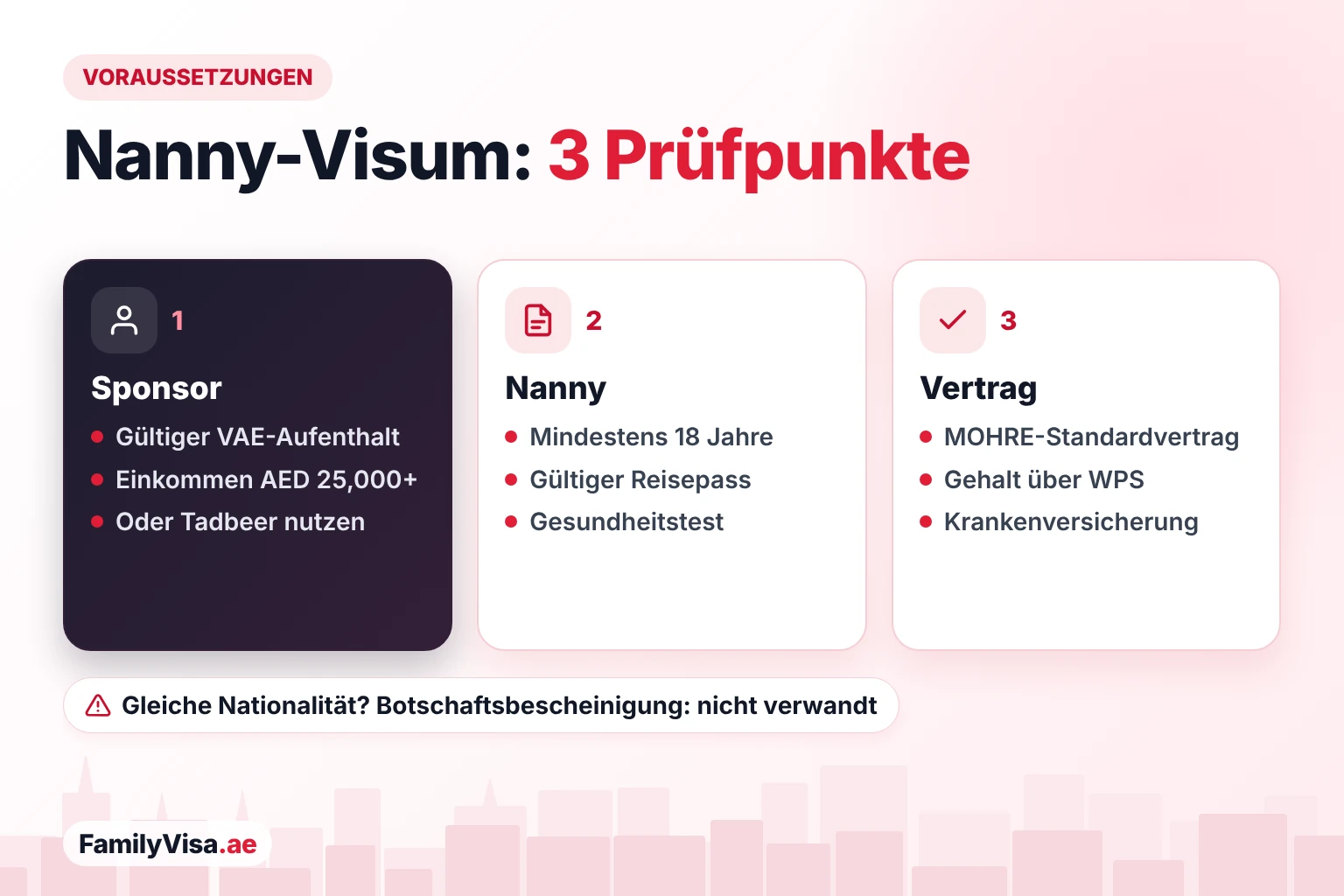 Voraussetzungen für das Nanny-Visum in Dubai: Der Sponsor braucht einen gültigen Aufenthaltstitel und ein Haushaltseinkommen über AED&nbsp;25,000 oder nutzt Tadbeer, die Nanny muss mindestens 18 Jahre alt und gesundheitlich geeignet sein, mit MOHRE-Vertrag und Krankenversicherung