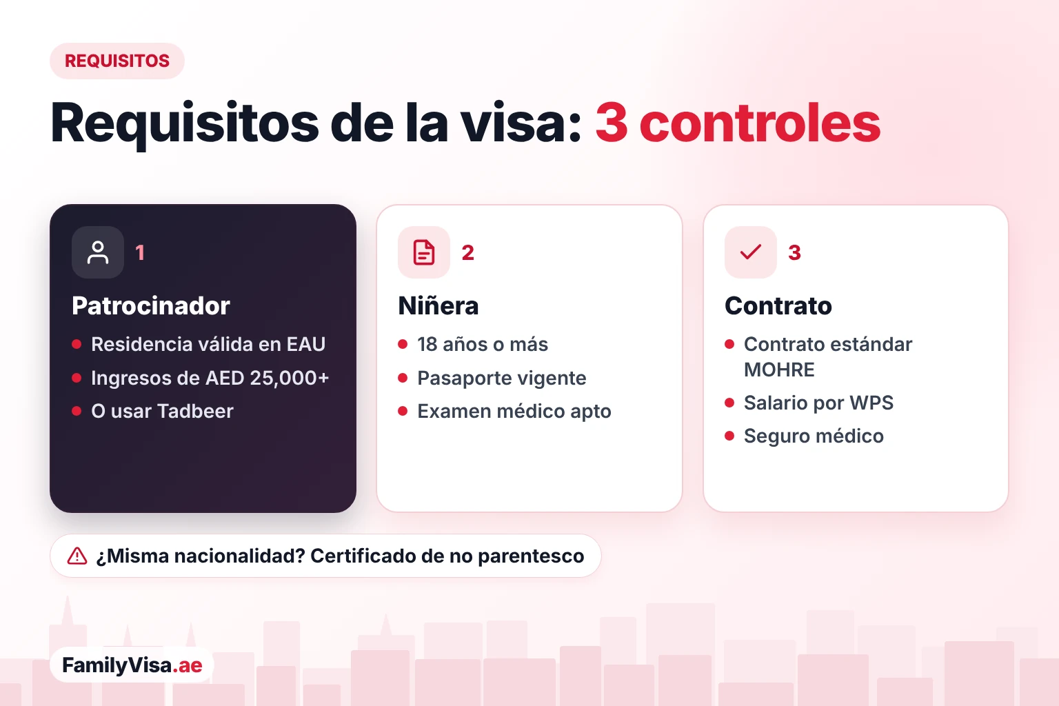 Requisitos de la visa de niñera en Dubái: el patrocinador necesita residencia válida e ingresos familiares de más de AED&nbsp;25,000 o usa Tadbeer; la niñera debe tener 18 años o más y ser apta médicamente, con contrato MOHRE y seguro médico