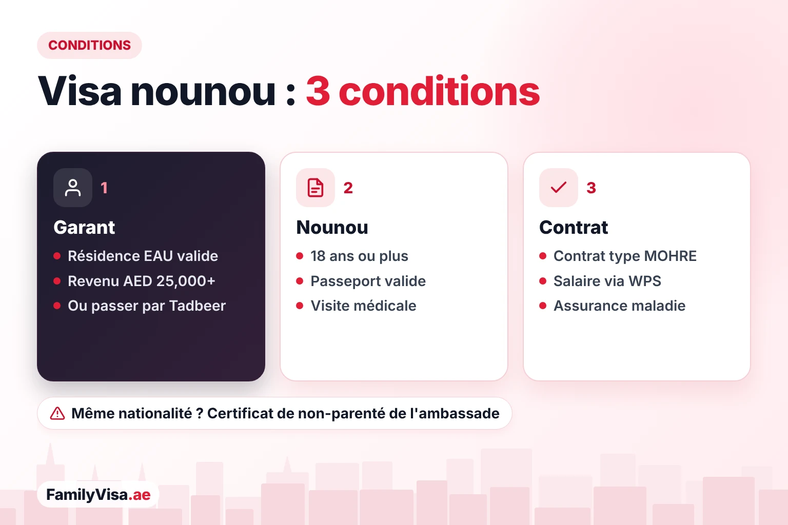 Conditions du visa de nounou à Dubaï Conditions du visa de nounou à Dubaï : le garant doit avoir une résidence valide et un revenu du foyer supérieur à AED 25,000 ou passer par Tadbeer ; la nounou doit avoir 18 ans ou plus et être médicalement apte, avec un contrat MOHRE et une assurance maladie