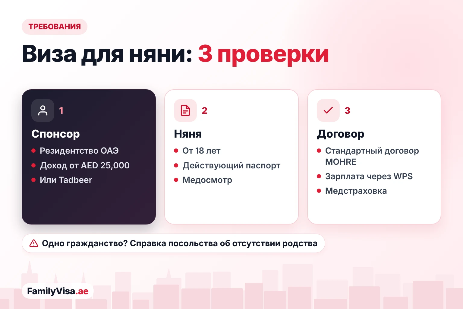 Требования для визы няни в Дубае: у спонсора действующее резидентство и доход семьи выше AED&nbsp;25,000 или центр Tadbeer, няне 18 лет или больше, она здорова, есть договор MOHRE и медицинская страховка