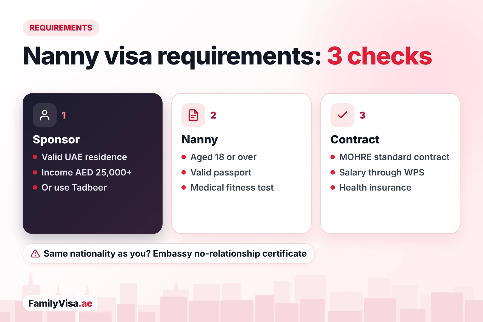 Nanny visa requirements in Dubai Nanny visa requirements in Dubai: the sponsor needs a valid residence and a household income above AED 25,000 or uses Tadbeer, the nanny must be 18 or over and medically fit, with a MOHRE contract and health insurance