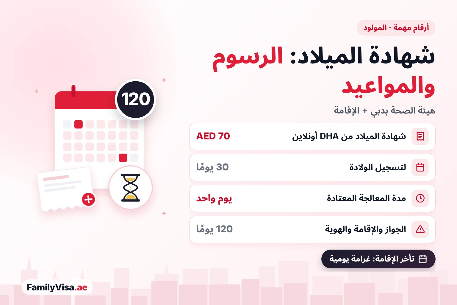 رسوم شهادة الميلاد في دبي ومواعيد المولود رسوم شهادة ميلاد المولود ومواعيدها في دبي: AED 70 لشهادة هيئة الصحة أونلاين، و30 يومًا لتسجيل الولادة، ويوم عمل واحد تقريبًا للإصدار، و120 يومًا للجواز والإقامة والهوية الإماراتية