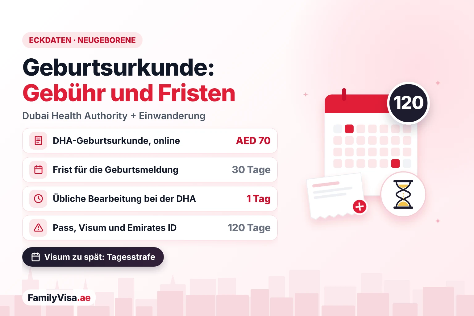 Kosten der Geburtsurkunde in Dubai und Fristen für Neugeborene Kosten und Fristen für die Geburtsurkunde eines Neugeborenen in Dubai: AED 70 für die DHA-Urkunde online, 30 Tage für die Geburtsanmeldung, etwa ein Werktag für die Ausstellung und 120 Tage für Reisepass, Aufenthaltsvisum und Emirates ID