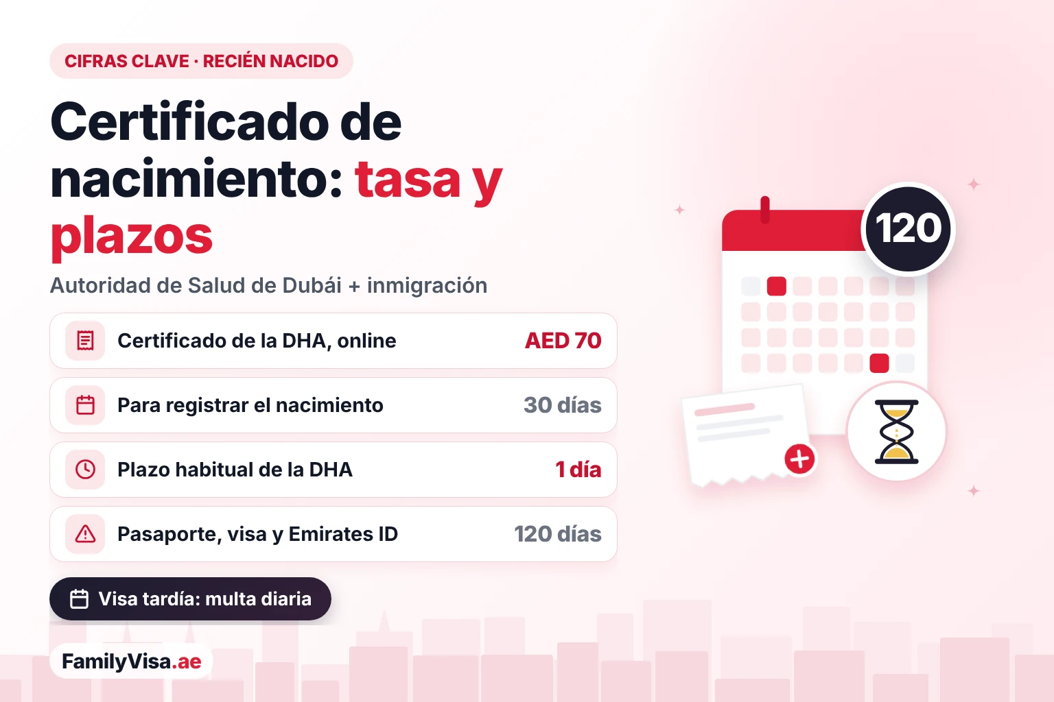 Tasa del certificado de nacimiento en Dubái y plazos del recién nacido Tasa del certificado de nacimiento y plazos del recién nacido en Dubái: AED 70 por el certificado de la DHA online, 30 días para registrar el nacimiento, aproximadamente un día hábil para emitirlo y 120 días para el pasaporte, la visa de residencia y el Emirates ID