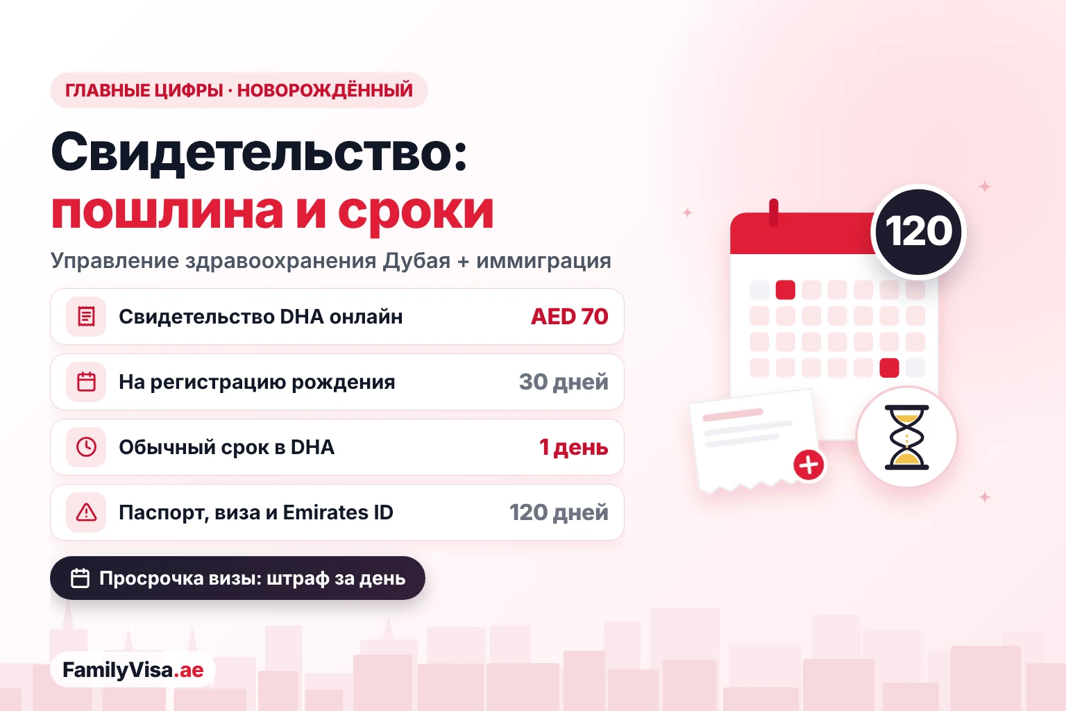 Стоимость и сроки свидетельства о рождении новорождённого в Дубае: AED&nbsp;70 за свидетельство DHA онлайн, 30 дней на регистрацию рождения, около одного рабочего дня на выдачу и 120 дней на паспорт, резидентскую визу и Emirates ID