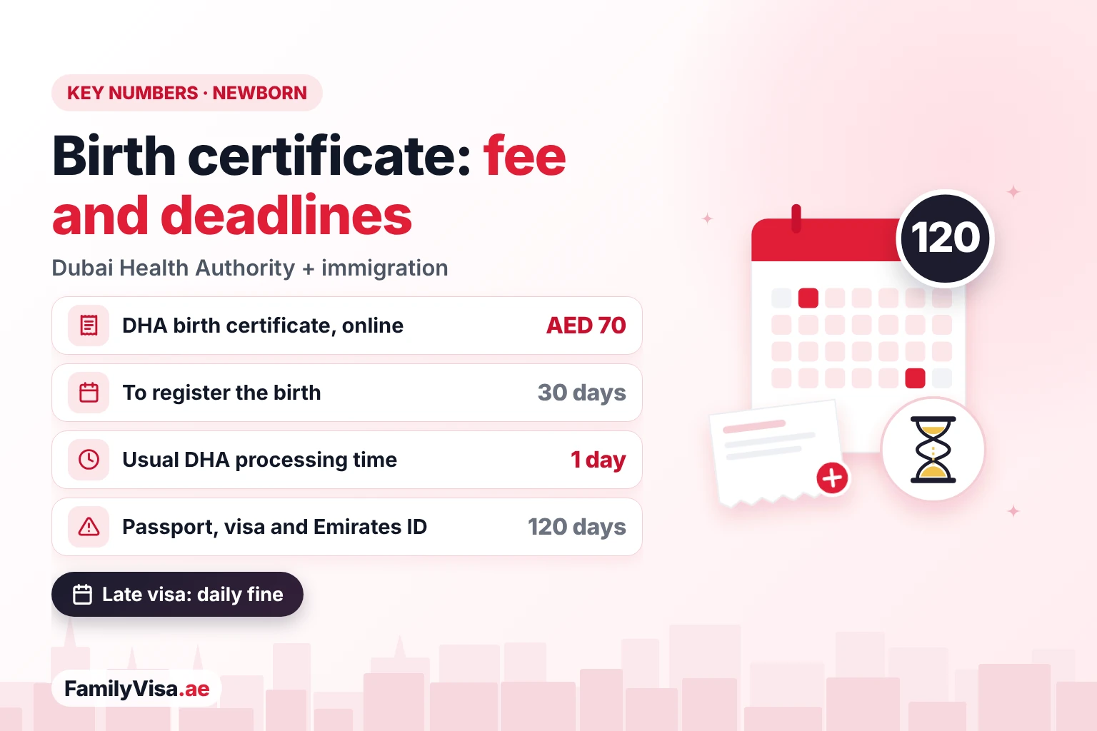 Newborn birth certificate fee and deadlines in Dubai: AED 70 for the DHA certificate online, 30 days to register the birth, about one working day to issue it and 120 days for the passport, residence visa and Emirates ID