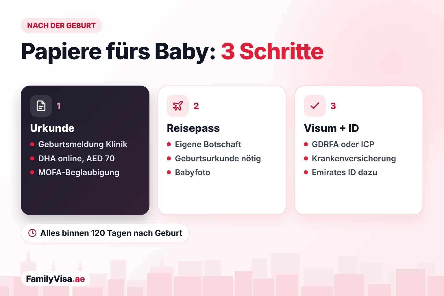 Unterlagen für Neugeborene in Dubai Schritt für Schritt Unterlagen für Neugeborene in Dubai der Reihe nach: Geburtsurkunde von der DHA und MOFA-Beglaubigung, dann Reisepass von der Botschaft des Heimatlandes, dann Aufenthaltsvisum und Emirates ID über GDRFA oder ICP innerhalb von 120 Tagen nach der Geburt