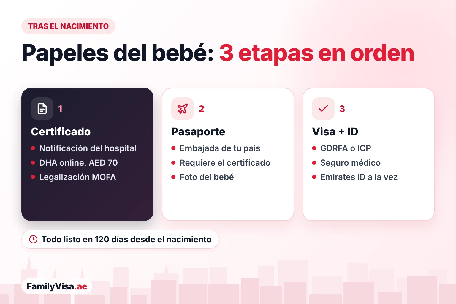Documentos del recién nacido en Dubái paso a paso Documentos del recién nacido en Dubái en orden: certificado de nacimiento de la DHA y legalización MOFA, luego el pasaporte de la embajada del país de origen y después la visa de residencia y el Emirates ID a través de la GDRFA o la ICP dentro de los 120 días posteriores al nacimiento