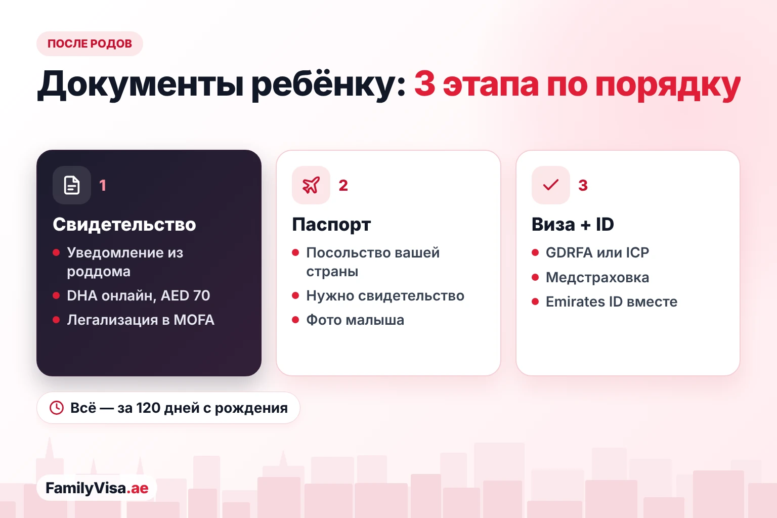 Документы новорождённого в Дубае по порядку: свидетельство о рождении в DHA и легализация в MOFA, затем паспорт в посольстве вашей страны, затем резидентская виза и Emirates ID через GDRFA или ICP в течение 120 дней с рождения