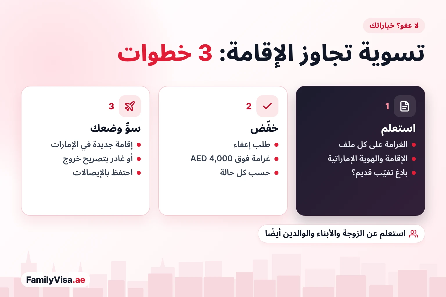 كيف تسوّي مخالفة الإقامة في الإمارات دون عفو خيارات مخالفي الإقامة في الإمارات دون عفو: الاستعلام عن غرامات الإقامة والهوية الإماراتية على ملف كل فرد من العائلة، وطلب الإعفاء من الغرامة إذا تجاوزت AED 4,000، ثم التسوية بإقامة جديدة أو المغادرة بتصريح خروج
