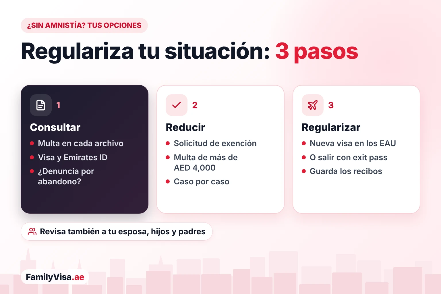 Cómo regularizar un exceso de permanencia en los EAU sin amnistía Opciones para infractores de visa en los EAU sin amnistía: consultar las multas de visa y de Emirates ID de cada archivo familiar, solicitar la exención de la multa cuando supera los AED 4,000 y luego regularizar con una nueva visa o salir con un pase de salida