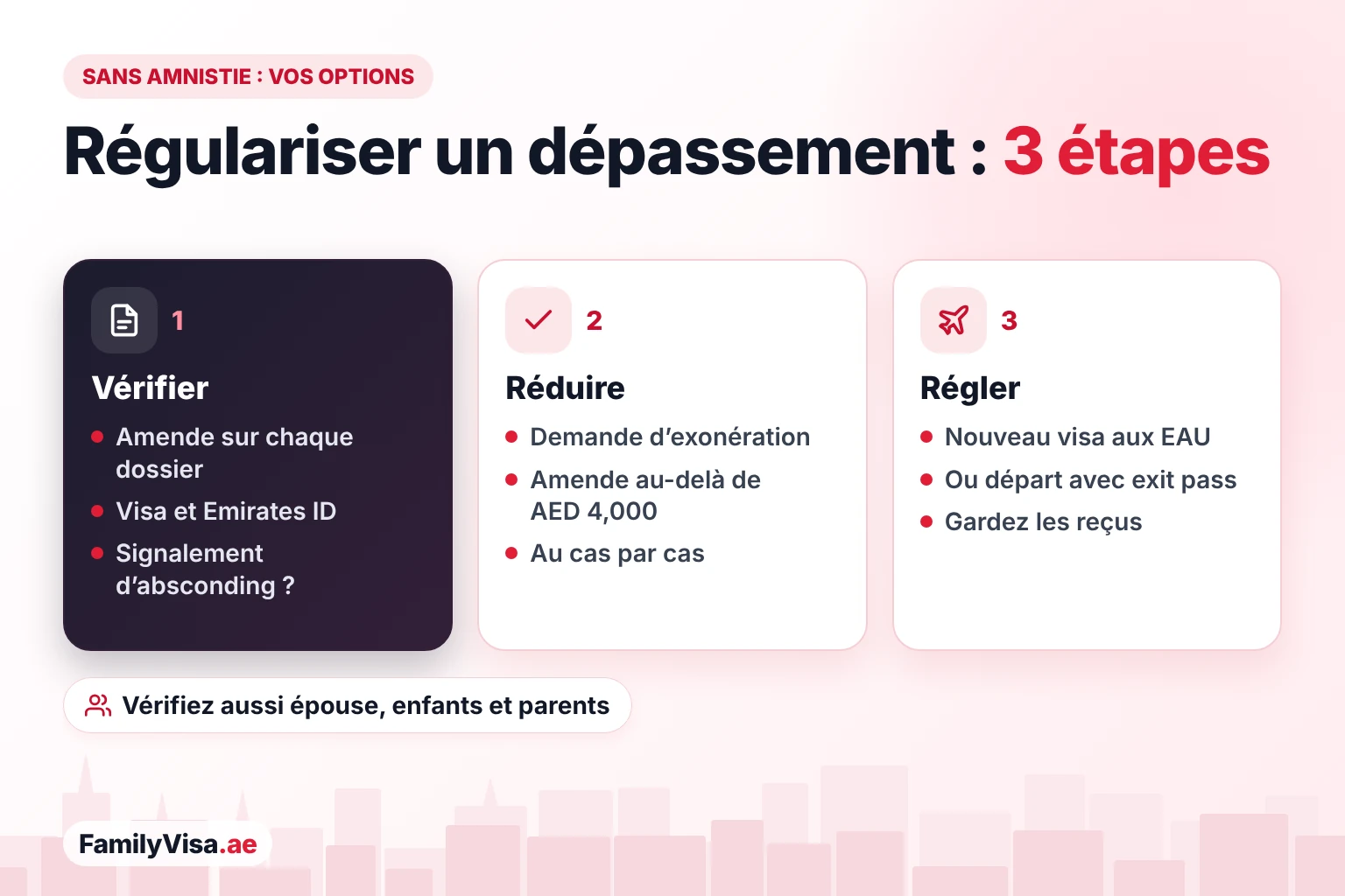 Comment régulariser un dépassement de séjour aux EAU sans amnistie Options pour les contrevenants aux règles de visa aux EAU sans amnistie : vérifier les amendes de visa et d’Emirates ID sur chaque dossier familial, demander une exonération lorsque l’amende dépasse AED 4,000, puis régulariser avec un nouveau visa ou partir avec un exit pass