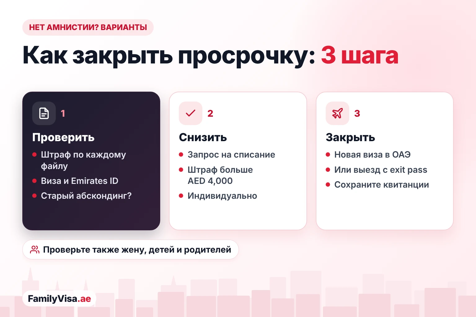 Как закрыть просрочку в ОАЭ без амнистии Что делать нарушителям визового режима в ОАЭ без амнистии: проверить штрафы по визе и Emirates ID в каждом файле семьи, подать запрос на списание при штрафе больше AED 4,000, затем закрыть просрочку новой визой или уехать с exit pass