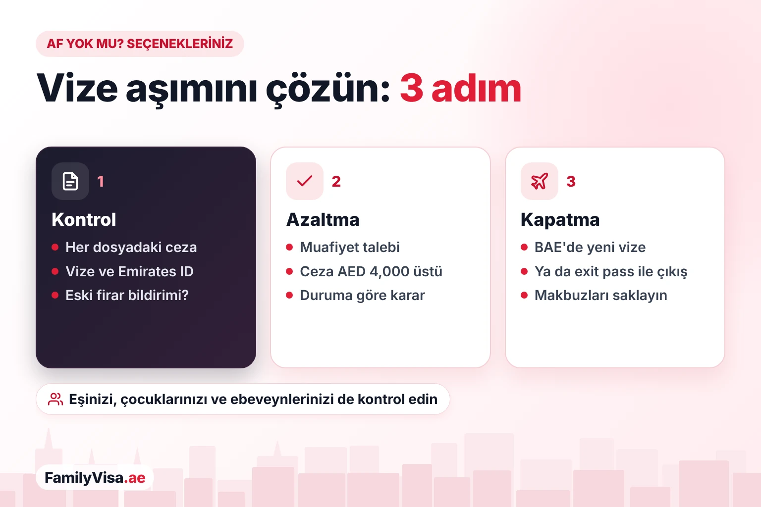 Af olmadan BAE'de vize aşımı nasıl çözülür Af yokken BAE vize ihlalcileri için seçenekler: her aile dosyasındaki vize ve Emirates ID cezalarını kontrol edin, ceza AED 4,000'in üzerindeyse muafiyet isteyin, ardından yeni bir vizeyle kapatın veya exit pass ile ayrılın