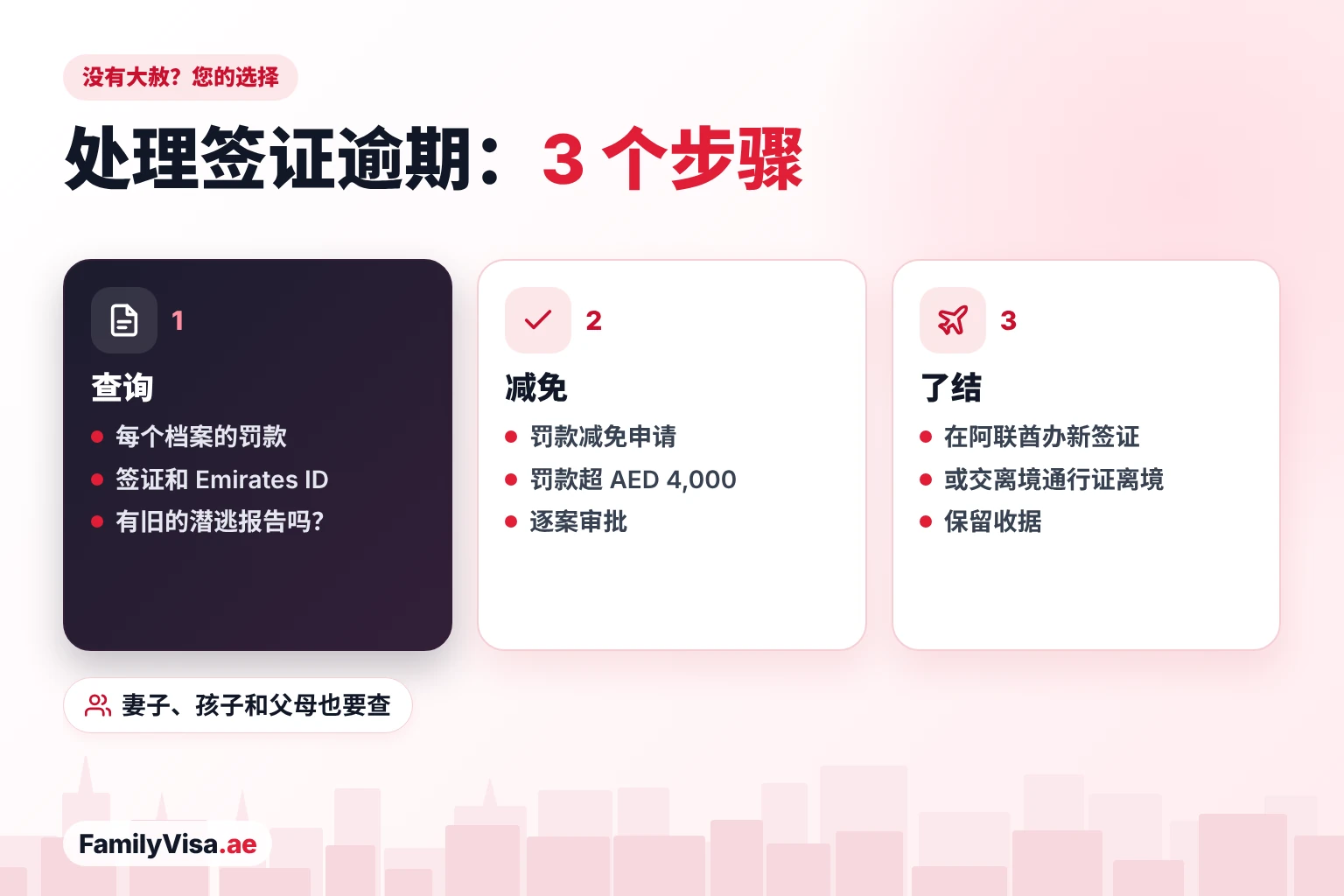 没有大赦,如何处理阿联酋签证逾期 没有大赦时阿联酋签证违规者的选择:查询每位家庭成员档案上的签证和 Emirates ID 罚款,罚款超过 AED 4,000 时申请减免,然后办理新签证了结或持离境通行证离境