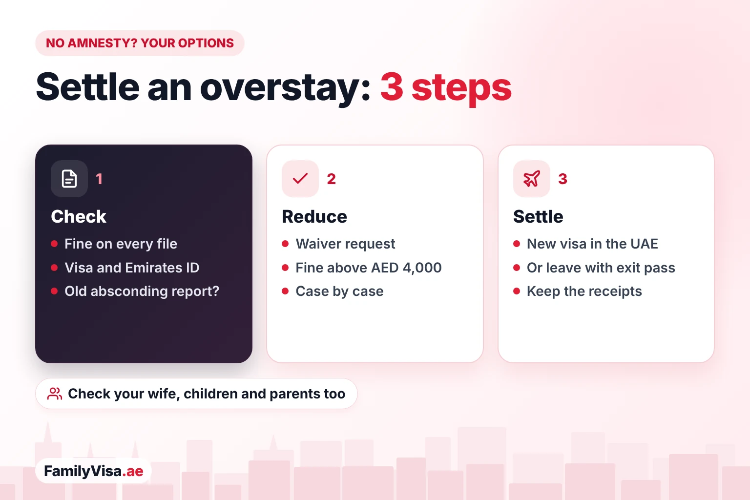 How to settle a UAE overstay without an amnesty Options for UAE visa violators without an amnesty: check the visa and Emirates ID fines on every family file, request a fine waiver when the fine is above AED 4,000, then settle with a new visa or leave with an exit pass