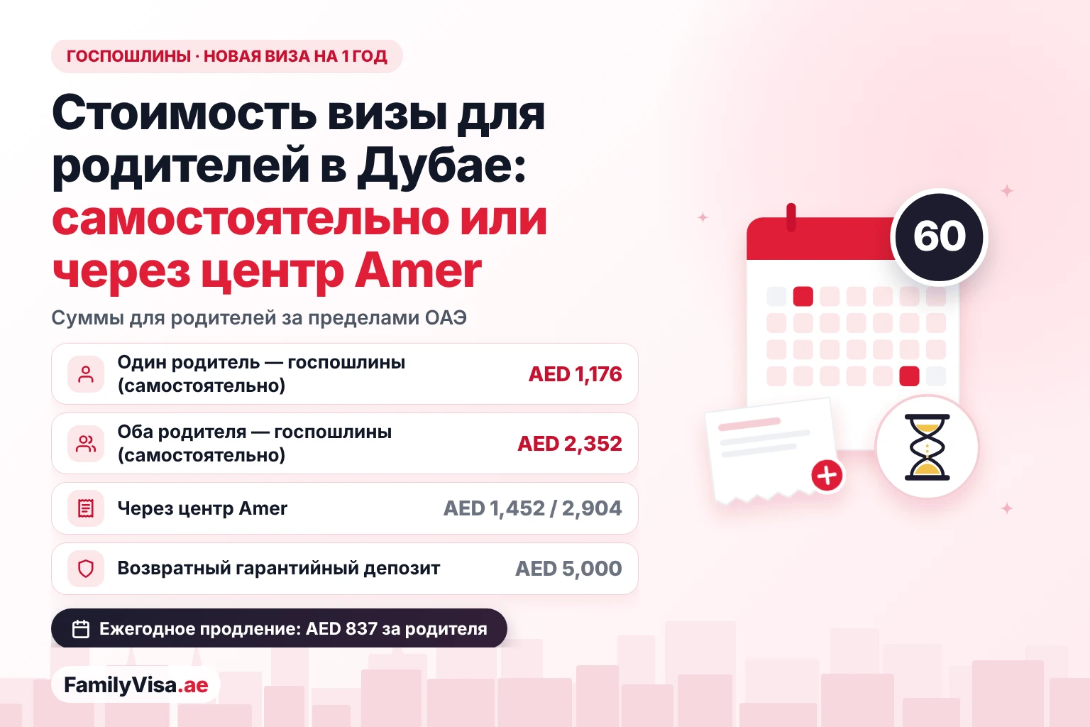 Стоимость визы для родителей в Дубае: самостоятельно или через центр Amer Сравнение стоимости визы для родителей в Дубае: AED 1,176 госпошлин за одного родителя и AED 2,352 за обоих родителей при подаче из-за пределов ОАЭ, AED 1,452 и AED 2,904 через центр Amer, плюс возвратный депозит AED 5,000 и AED 837 за родителя за каждое ежегодное продление