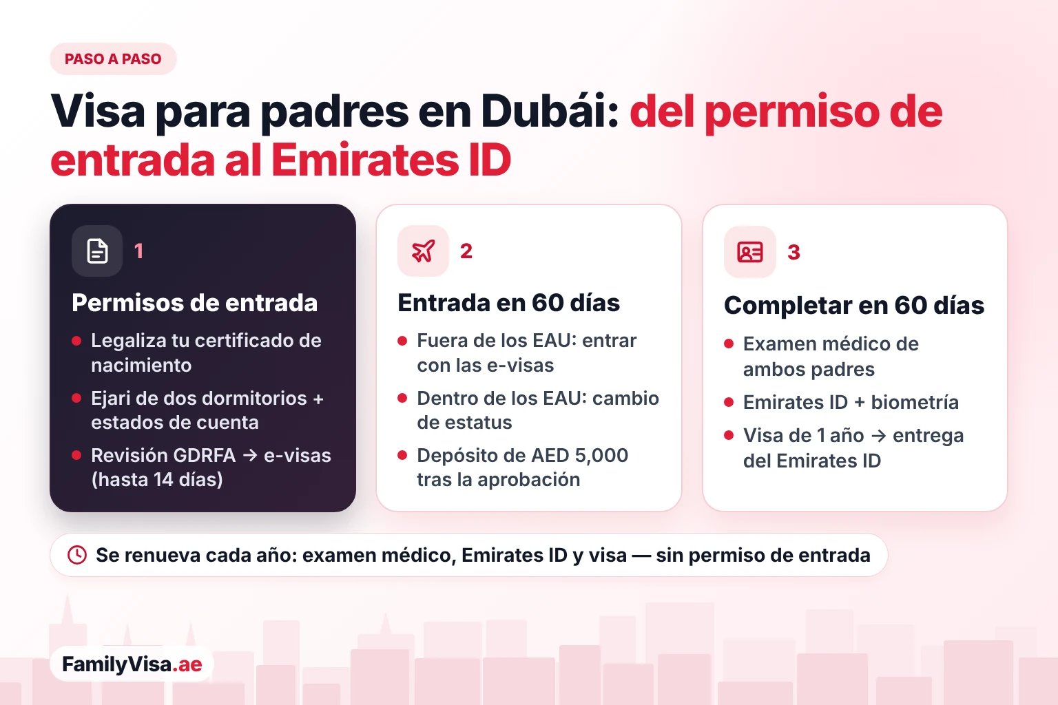 Proceso de la visa para padres en Dubái paso a paso: revisión de la GDRFA y permisos de entrada, 60 días para entrar en los EAU o cambiar de estatus y pagar el depósito, luego 60 días para los exámenes médicos, las solicitudes del Emirates ID, la biometría y la residencia de un año antes de que se entreguen los Emirates ID