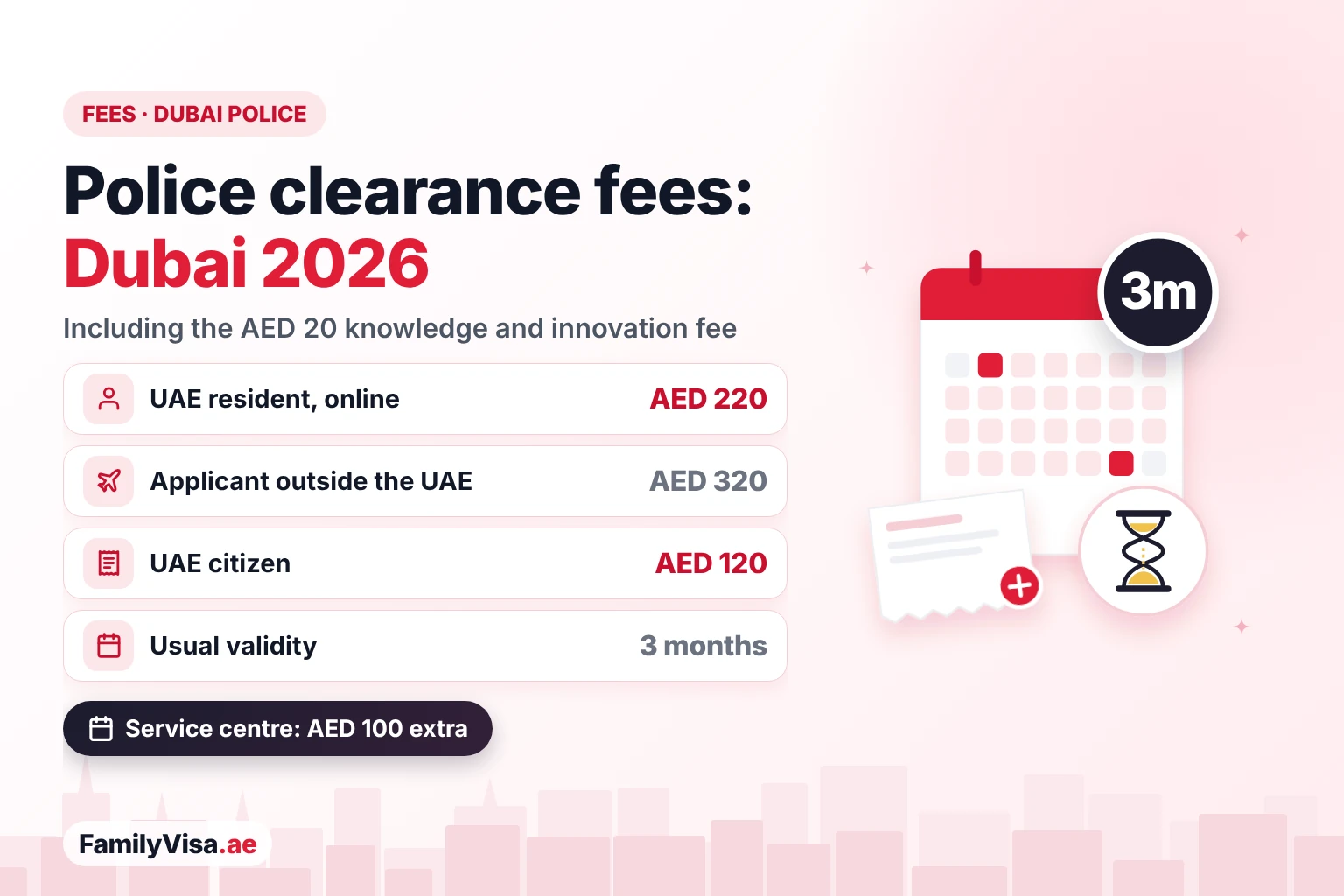 Dubai police clearance certificate fees and validity Dubai Police clearance certificate fees in 2026: AED 220 for UAE residents, AED 320 for applicants outside the UAE, AED 120 for UAE citizens, AED 100 extra at a service centre and about three months of validity