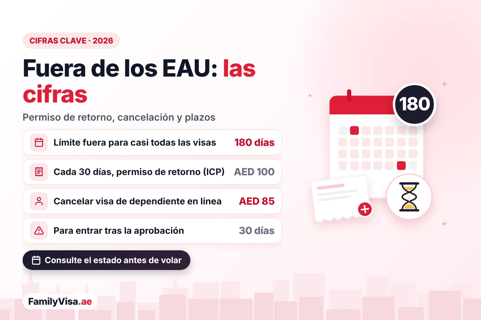 Visa de residencia en el extranjero: tarifas y plazos Cifras clave para residentes de los EAU fuera del país: 180 días en el extranjero anulan la mayoría de las visas de residencia, el permiso de retorno de ICP suma AED 100 por cada 30 días, cancelar a un dependiente cuesta AED 85 en línea y hay que entrar dentro de los 30 días siguientes a la aprobación